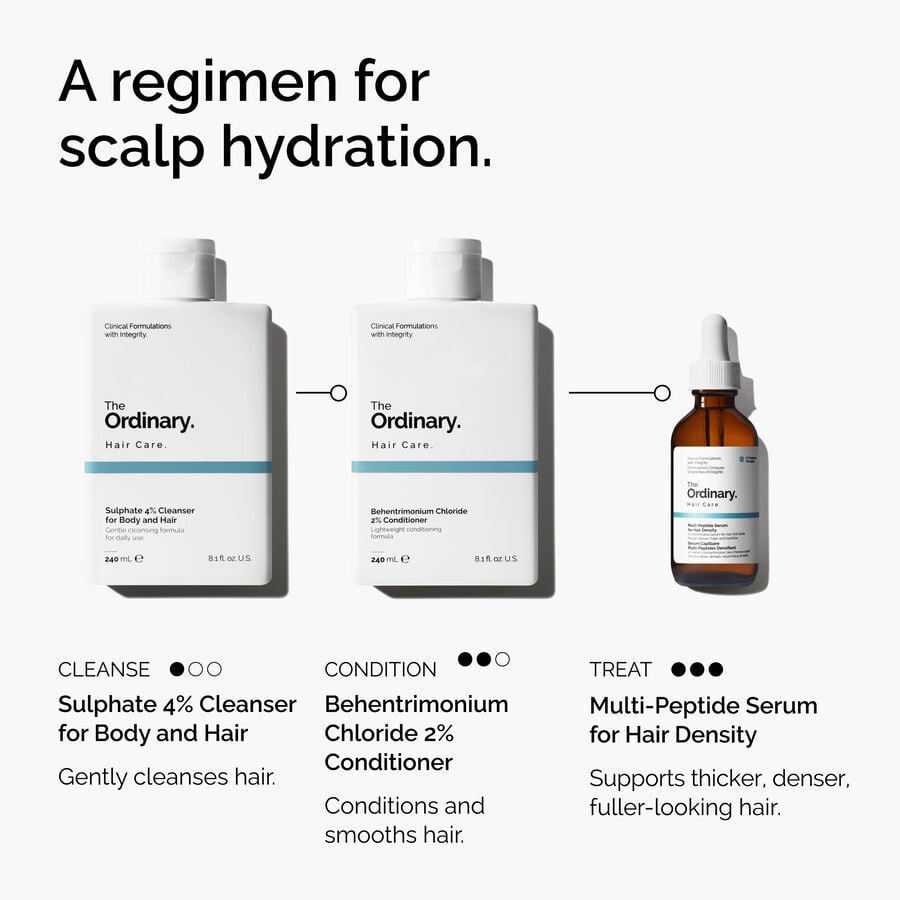 Behentrimonium Chloride 2% Smoothing Conditioner for All Hair Types