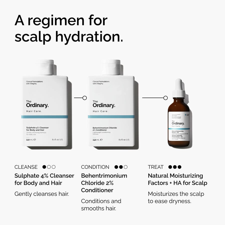 Scalp Comfort Milk — Natural Moisturizing Factors and Hyaluronic Acid
