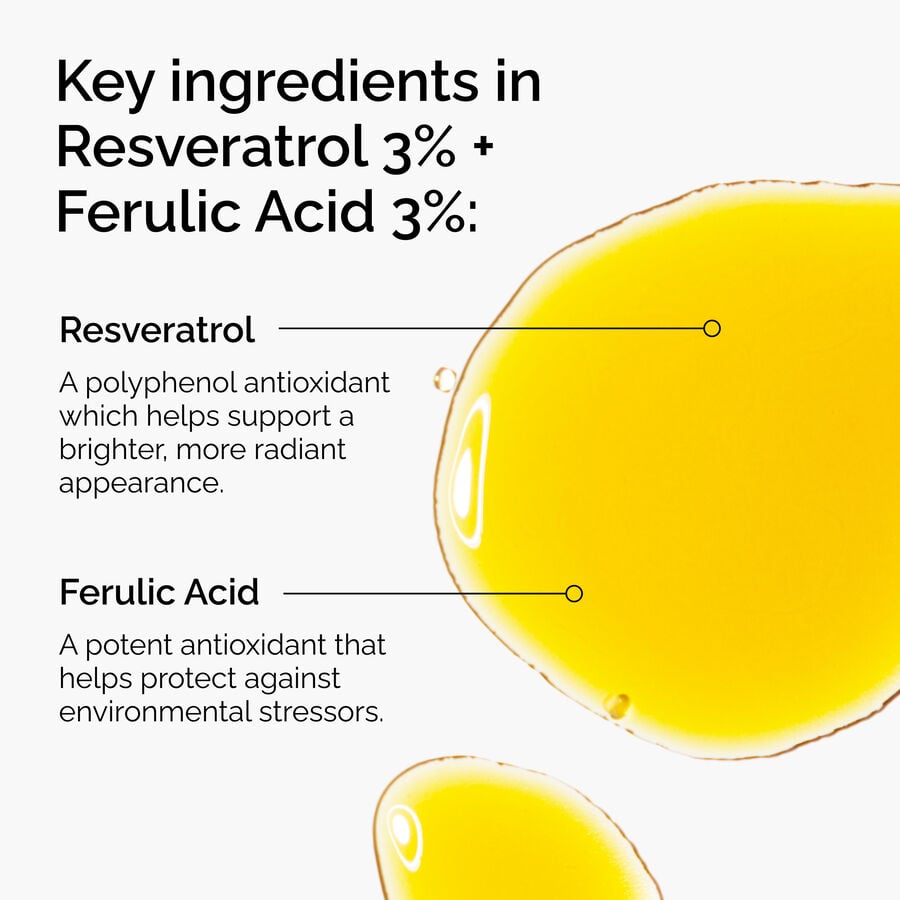 Resveratrol 3% + Ferulic Acid 3% Antioxidant Glow Serum for Dull Skin