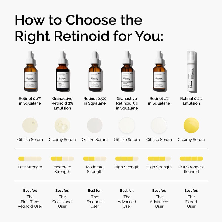 Gentle Night Serum With Retinol 0.2% in Squalane for Dry Skin