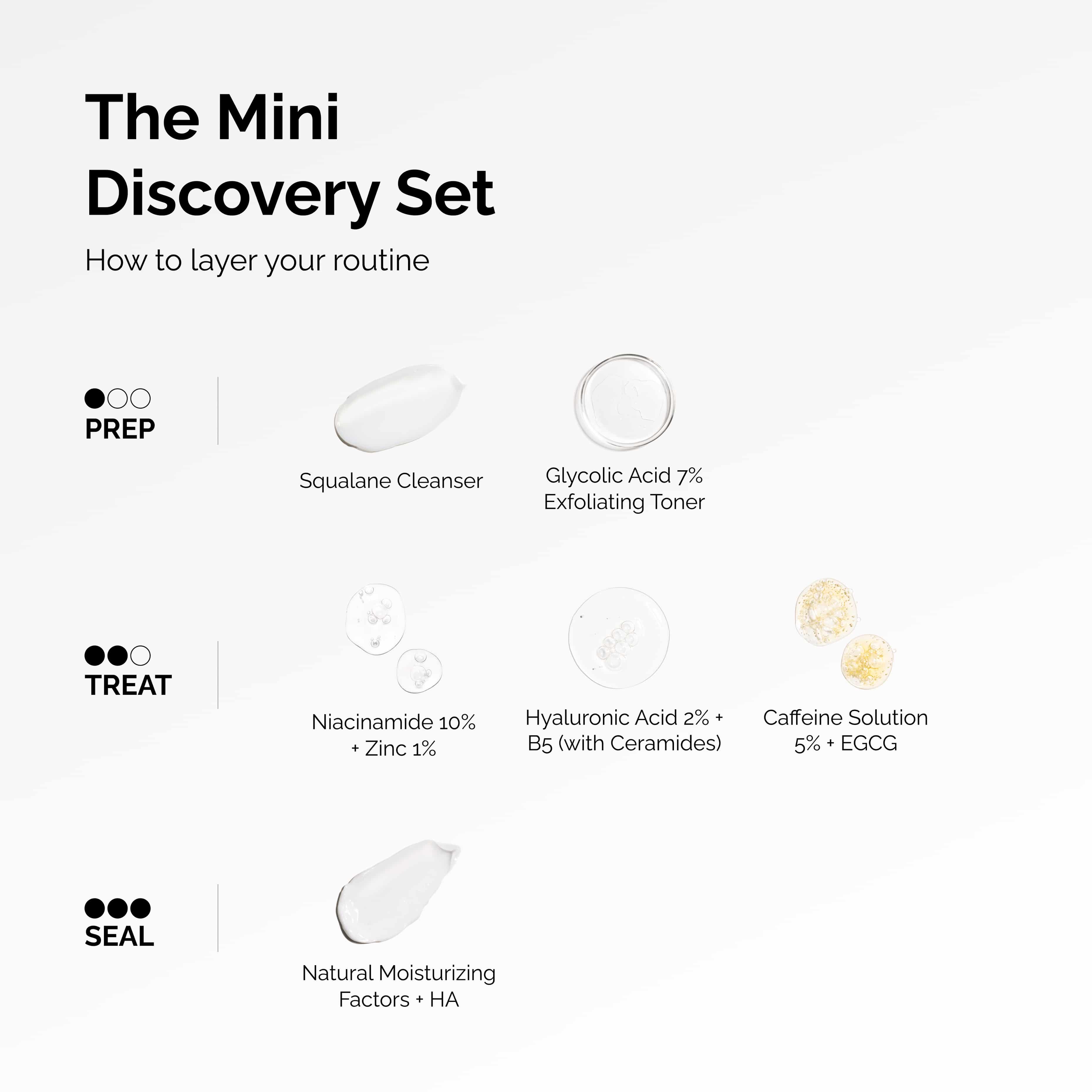 Starter Skincare Regimen Kit in Travel Sizes